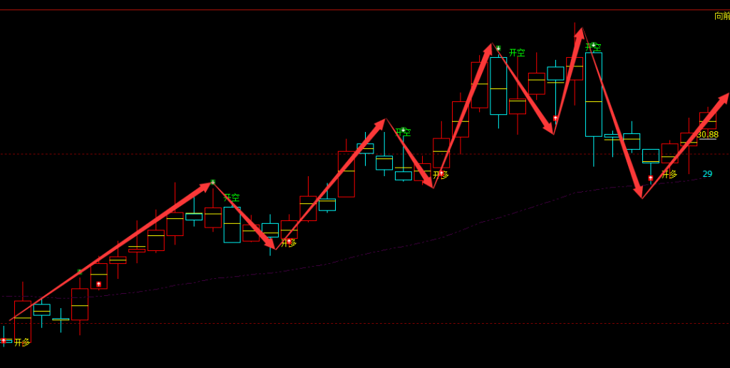 启明星辰 002439：VIP策略，利润超15%，稳步回升