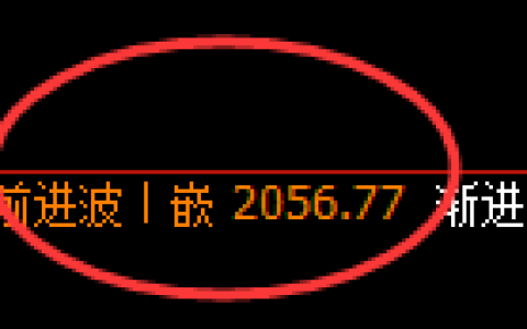 甲醇：4小时周期精确展开区间振荡