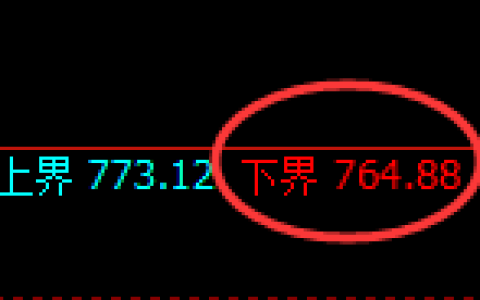 铁矿石：试仓低点精准延续强势回升
