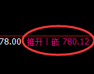 铁矿石：试仓低点精准延续强势回升