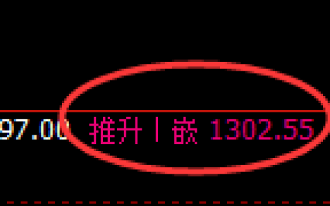 焦煤：日线修正高点，精准冲高回落