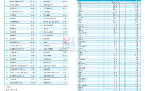 世界钢协：2022年全球粗钢总产量18.85亿吨
