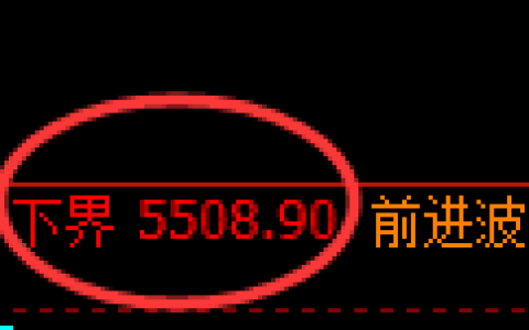PTA：4小时结构精准展开快速洗盘
