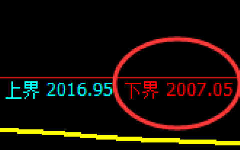甲醇：4小时试仓低点一气呵成精准完成修正