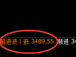 豆粕：日线结构精准展开完美的宽幅运行