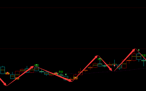 铭普光磁 002902：周线多空转折结构，精准且完美