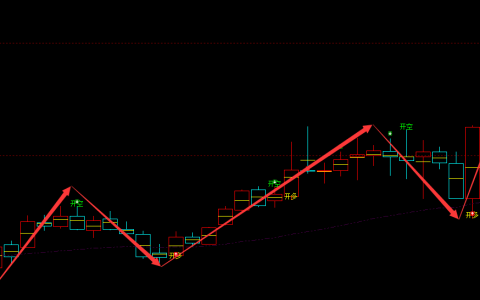 长江通信 600345：周线多空精准转折结构，胜率超95%