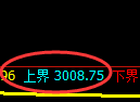 菜粕：试仓高点，精准冲高回落，价格进入宽幅运行