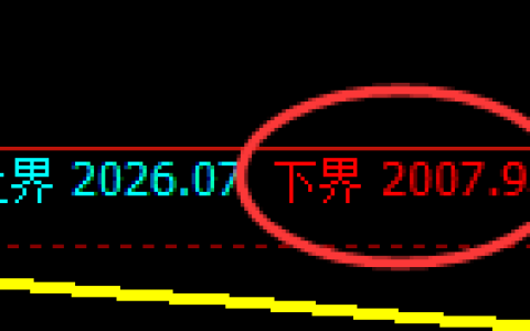 焦炭：试仓低点，极端强势拉升并建立回补