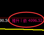 乙二醇：日线回补高点结构精准触及并加速回撤
