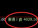 乙二醇：日线回补高点结构精准触及并加速回撤