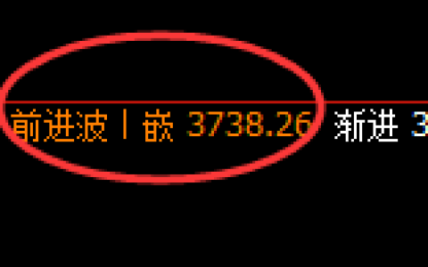 沥青：4小时价格结构精准快速回落