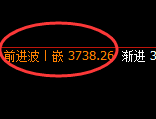沥青：4小时价格结构精准快速回落