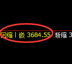 沥青：4小时价格结构精准快速回落