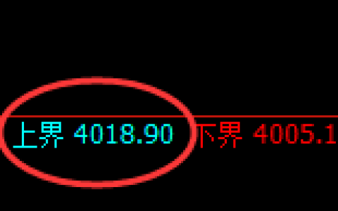 乙二醇：跌超2%，4小时试仓高点精准展开单边回撤