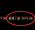 豆粕：日线结构精准展开宽幅振荡