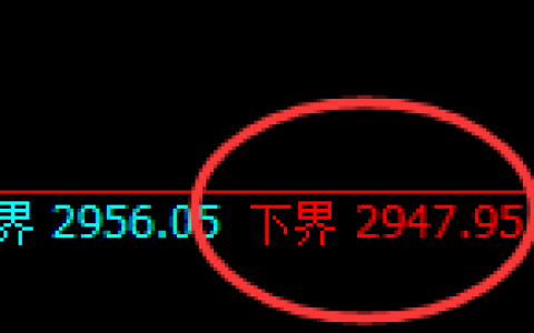 菜粕：试仓低点精准展开直线强势回升