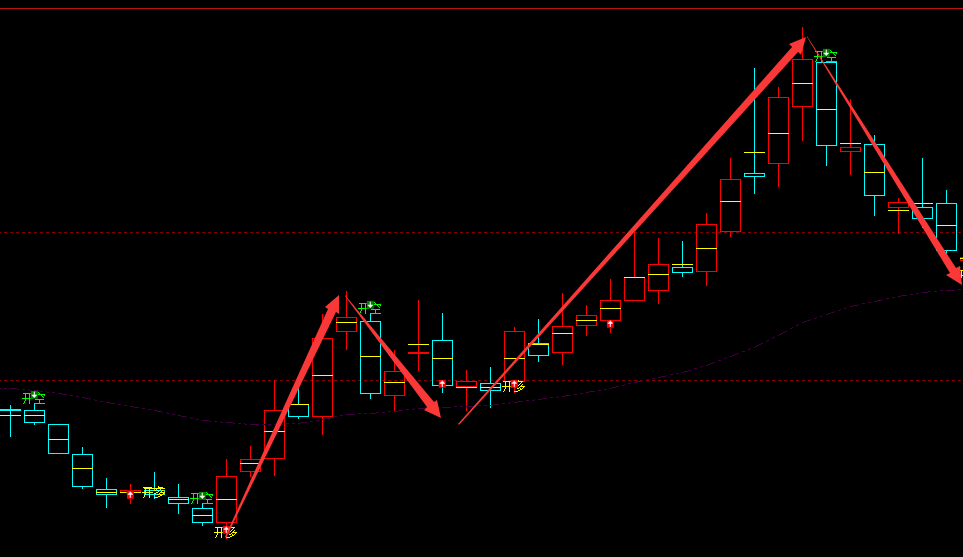 嘉和美康科技 688246：周线精准多空转折结构