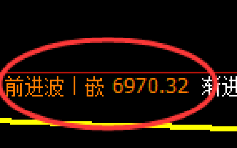 聚丙烯：回补高点精准展开价差式快速洗盘