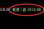 甲醇：阴中汇阳，试仓高点精准展开规则化洗盘
