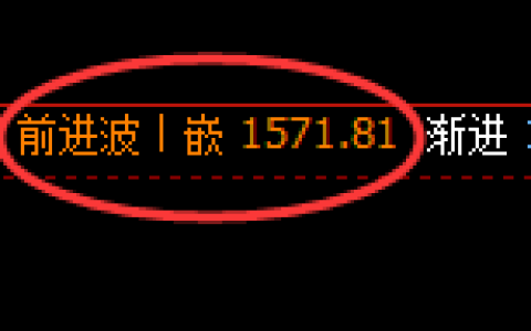 玻璃：4小时结构再度精准展开宽幅波动