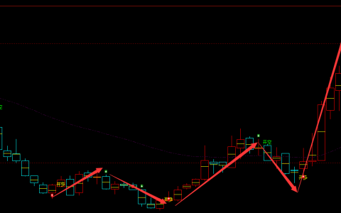 天禄科技 301045：周线多空精准完美转折结构