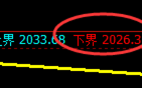 焦炭：日线结构精准展开极端强势运行