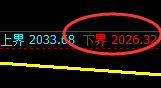 焦炭：日线结构精准展开极端强势运行