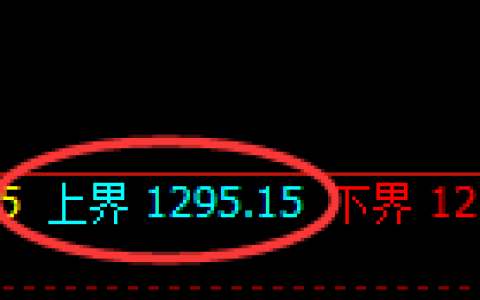 焦煤：日线价格结构精准延续区间窄幅振荡