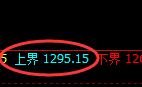 焦煤：日线价格结构精准延续区间窄幅振荡