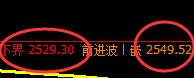 股指50：试仓低点，精准展开宽幅运行