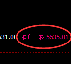 PTA：修正高点精准展开直线极端回撤