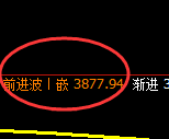 液化气：日线高点精准展开快速冲高回落