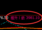 乙二醇：4小时周期精准展开宽幅区间振荡