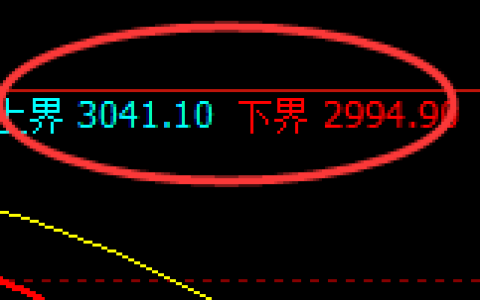 菜粕：依然一如既往的精准实现宽幅运行