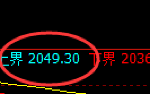甲醇：试仓高点精准冲高回落并进入修正结构