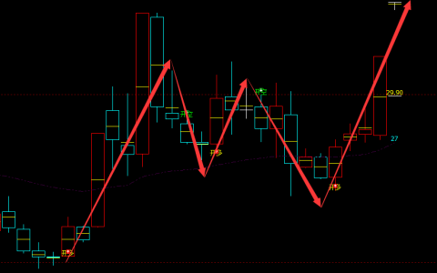 智微智能 001339：周线多空精准转折结构，达100%