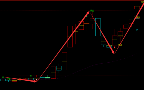工业富联 601138：周线精准多空转折结构，超95%