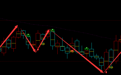豆粕：日线周期（多空信号）超95%精准转折结构