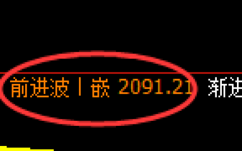 焦炭：跌超2%，4小时高点精准展开极端回撤