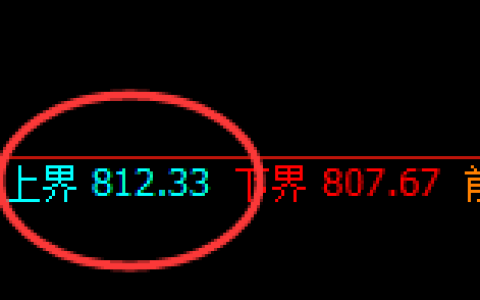 铁矿石：4小时结构试仓高点，精准展开极端大幅回撤