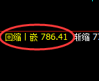 铁矿石：4小时结构试仓高点，精准展开极端大幅回撤