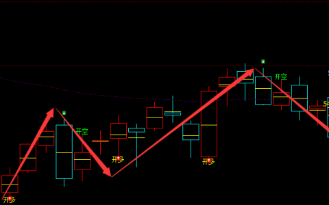 PTA：日线周期（多空信号）宽幅结构精准转折