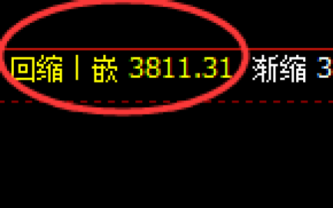 股指300：2小时低点精准触及并直线强势拉升