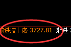 螺纹：4小时周期高点精准触及并极端快速回撤