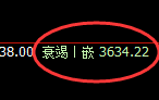 螺纹：4小时周期高点精准触及并极端快速回撤
