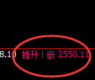 股指50：日线回补低点，精准强势拉升