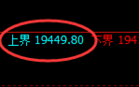 恒指：1小时结构精准展开宽幅波动，利润无忧
