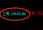 恒指：1小时结构精准展开宽幅波动，利润无忧