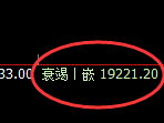 恒指：1小时结构精准展开宽幅波动，利润无忧